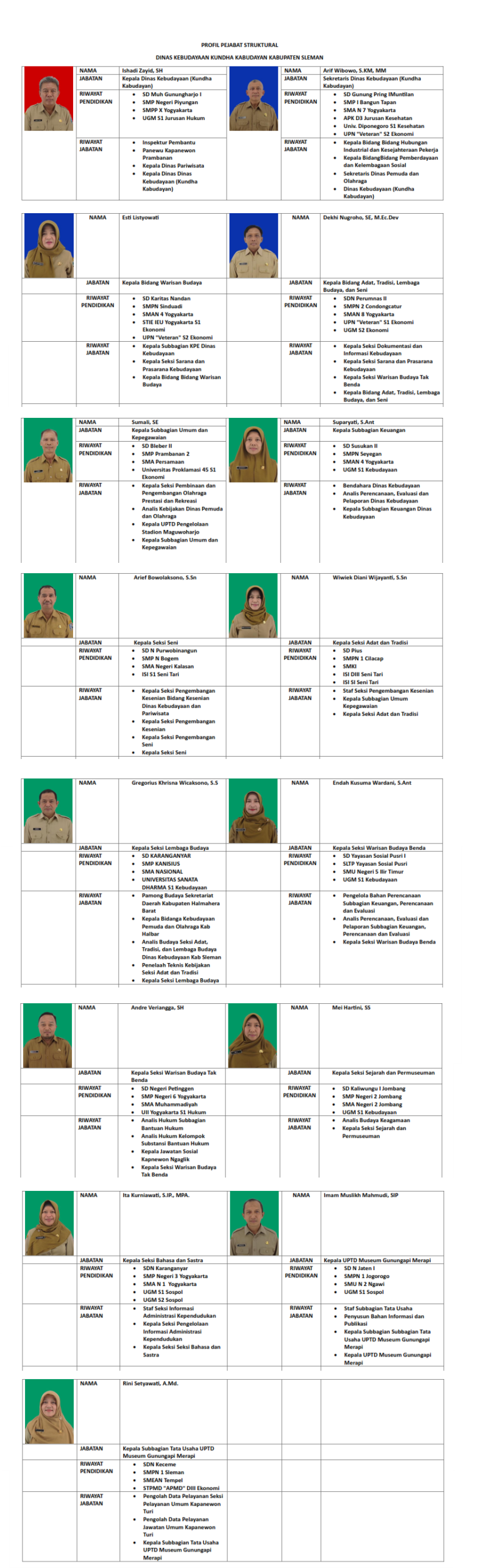 PROFIL PEJABAT STRUKTURAL